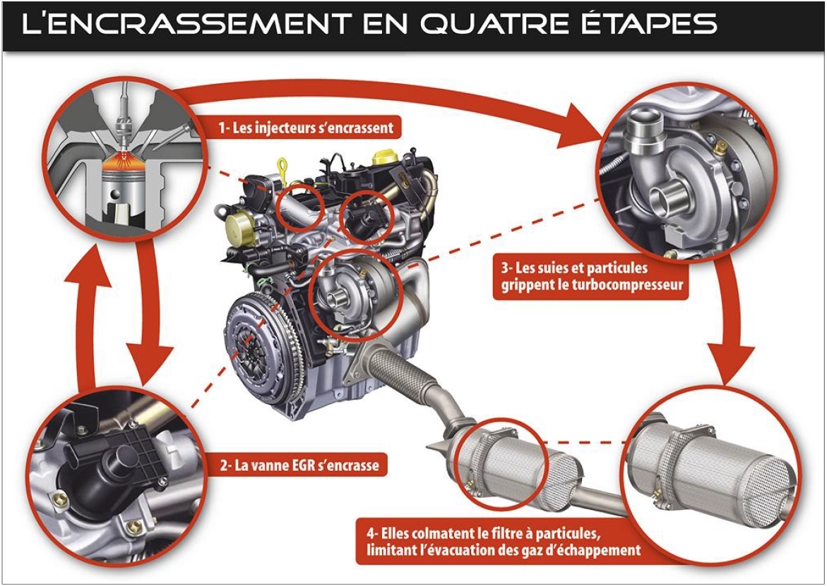 Nettoyage moteur diesel Cornebarrieu - Electro-Diesel Toulousain